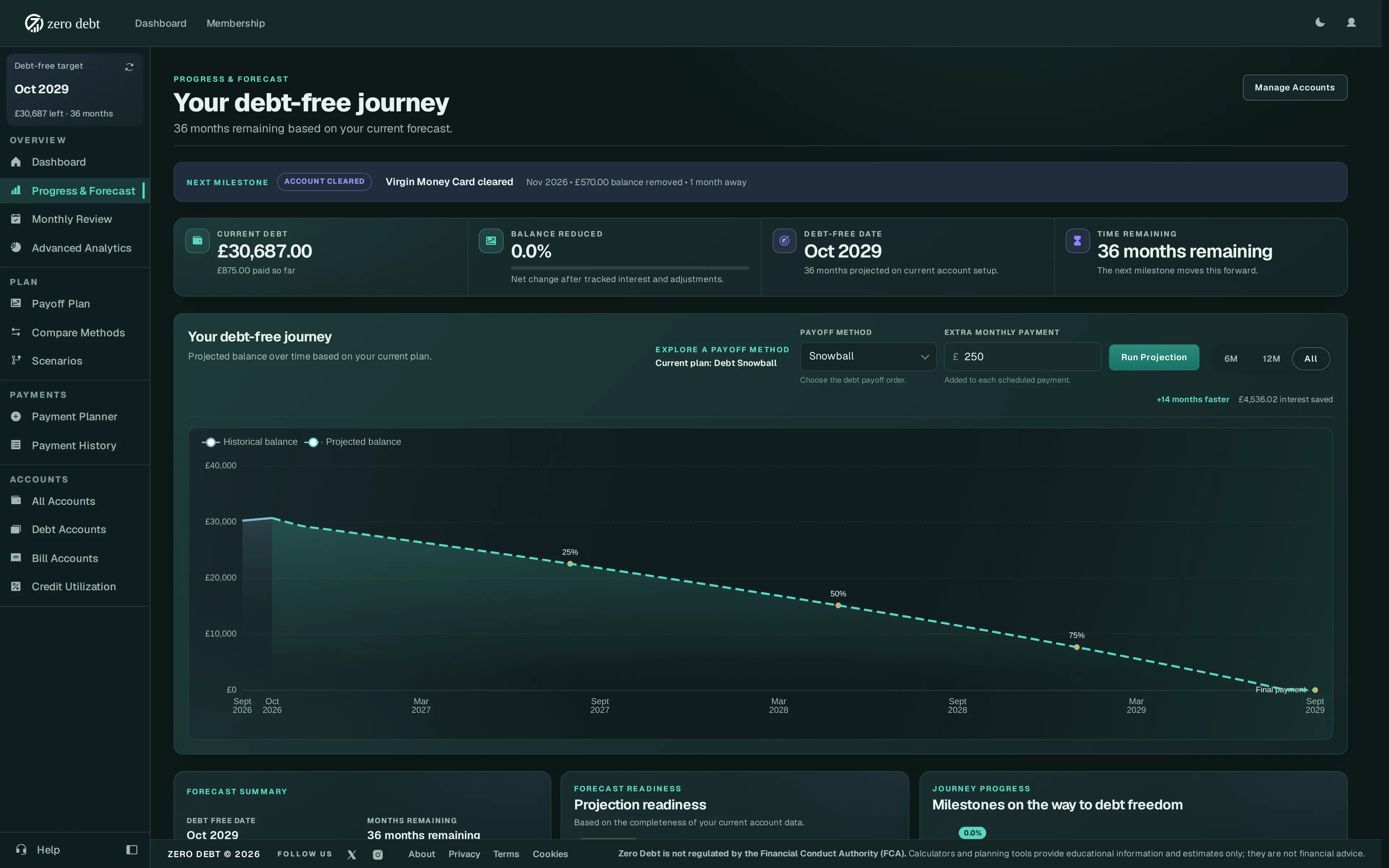 Zero Debt Progress and Forecast showing the balance trajectory, debt-free date and next milestone with sample data