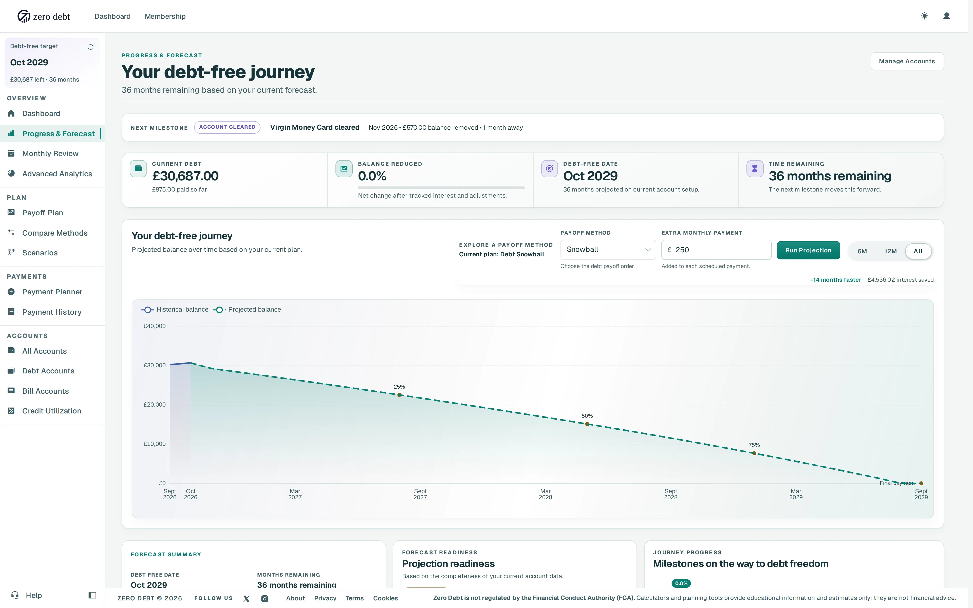 Zero Debt Progress and Forecast showing the balance trajectory, debt-free date and next milestone with sample data