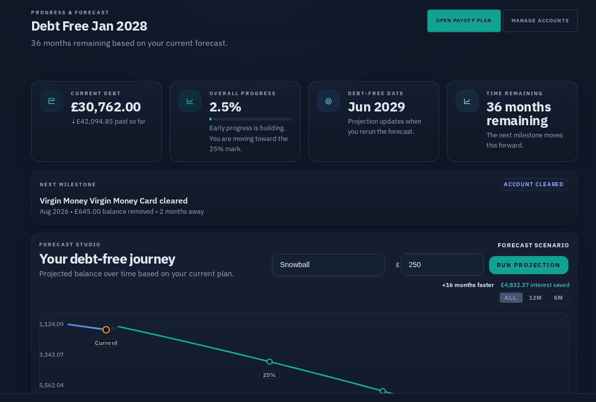 Zero Debt progress page showing a balance trend chart