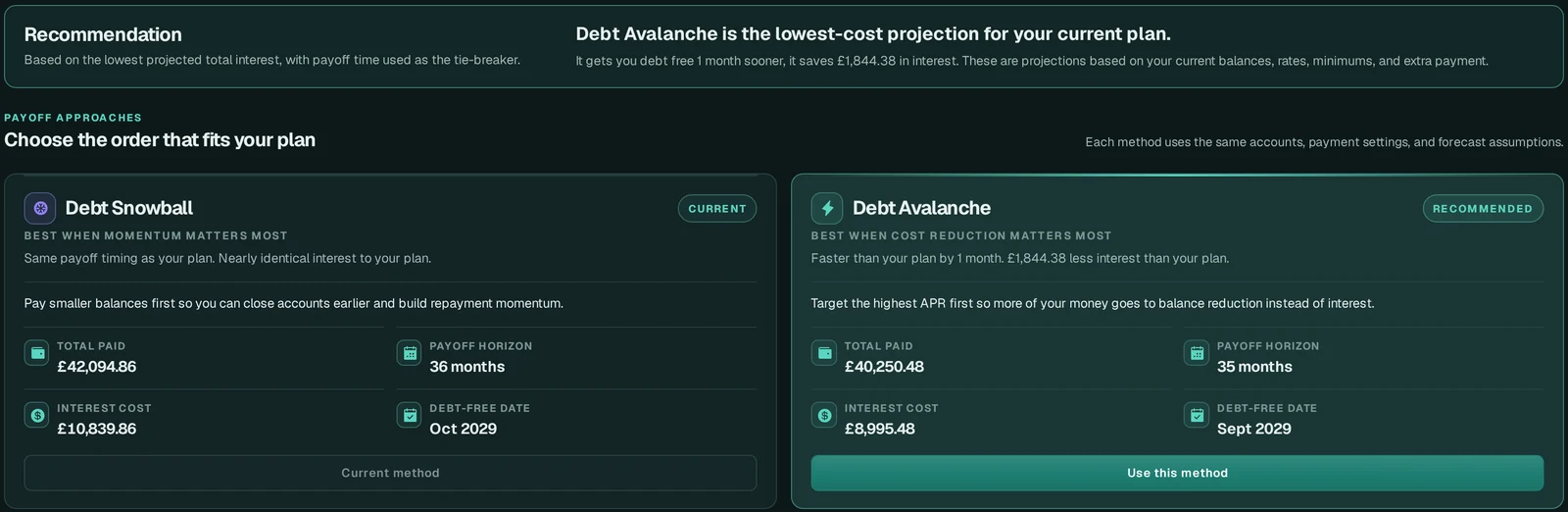 Snowball and avalanche side by side, showing payoff months, interest cost and debt-free dates