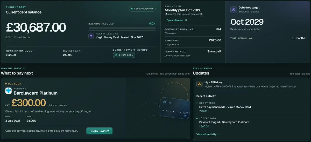 Dashboard showing the current debt balance, debt-free target and the next payment to make