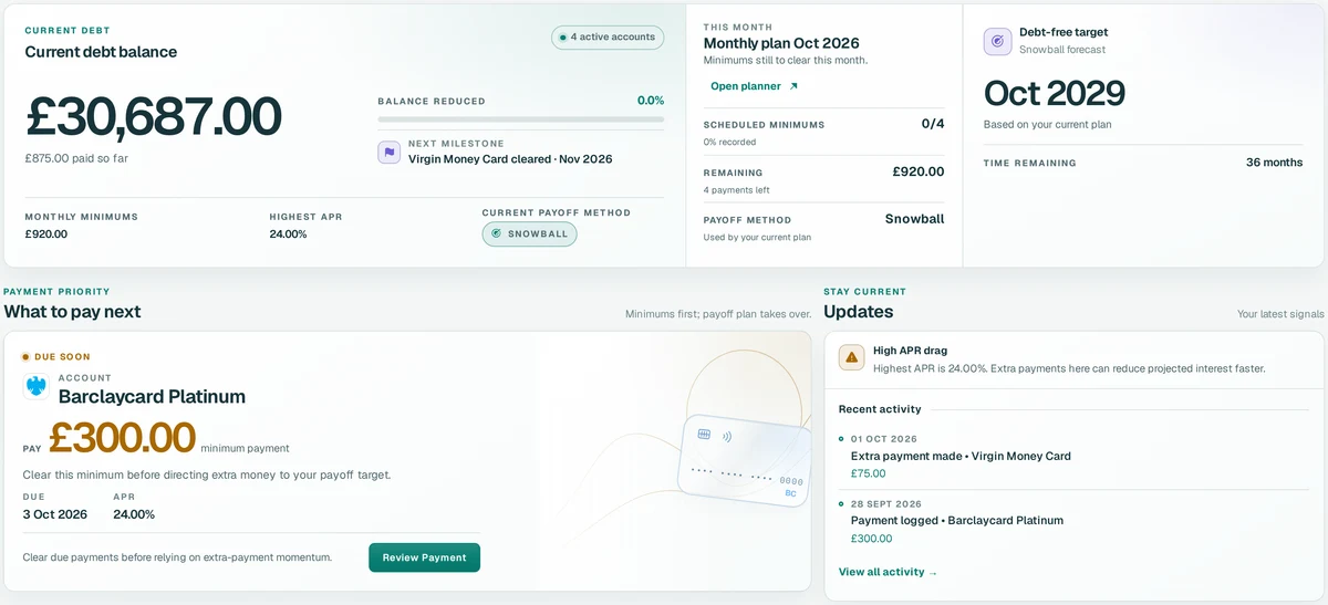 Dashboard showing the current debt balance, debt-free target and the next payment to make