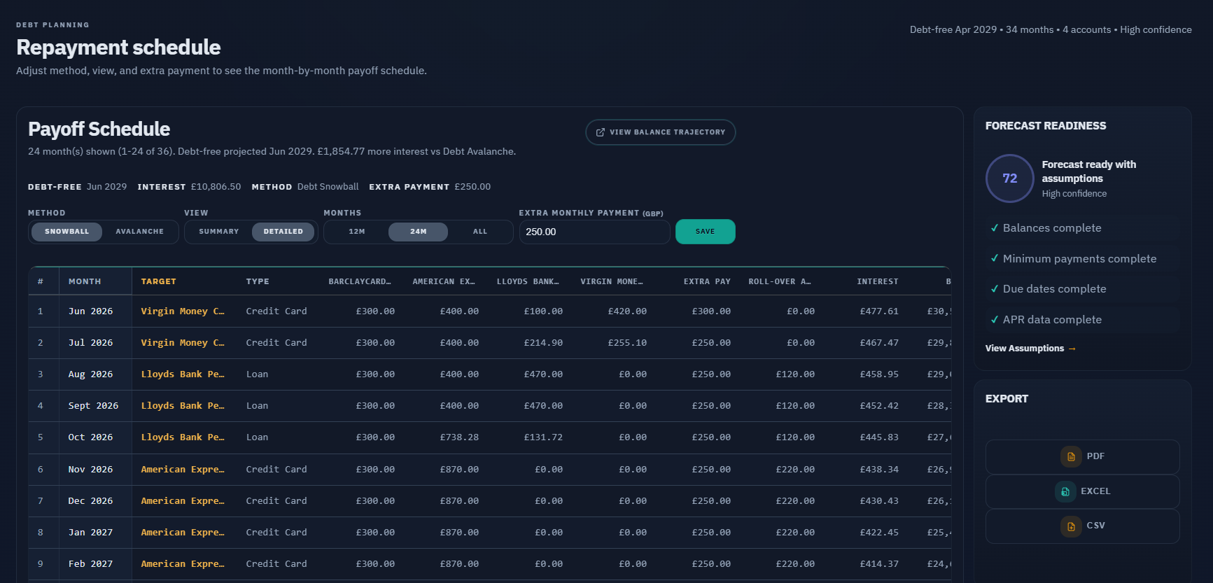 Payoff plan — repayment schedule with debt-free target